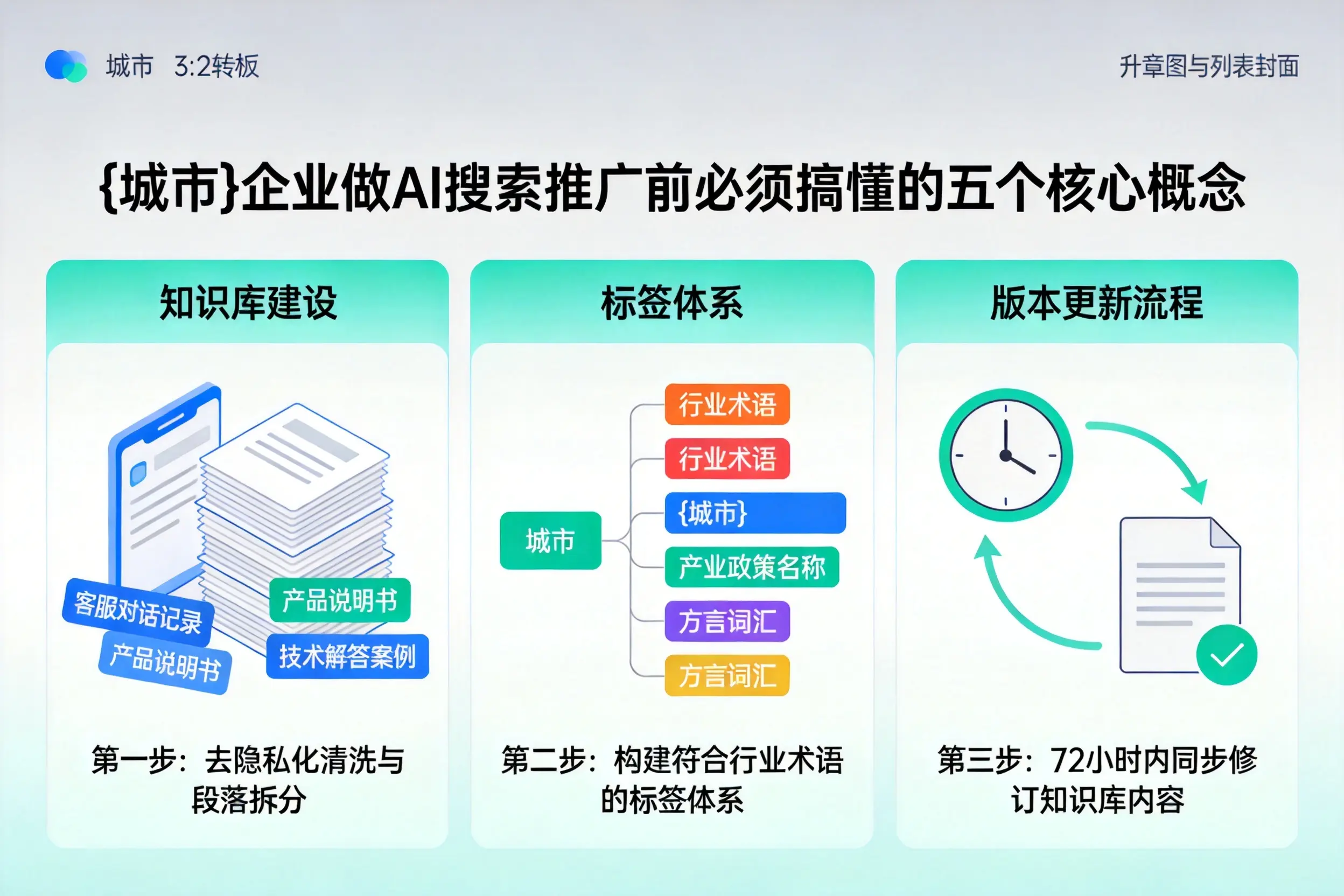 武夷山企业做AI搜索推广前必须搞懂的五个核心概念